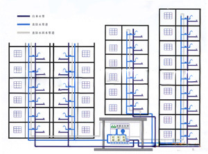 學(xué)校直飲水設(shè)備工藝流程