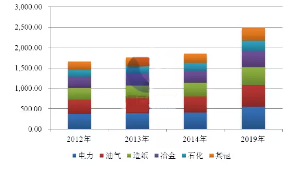 水處理藥劑數(shù)據(jù)對比