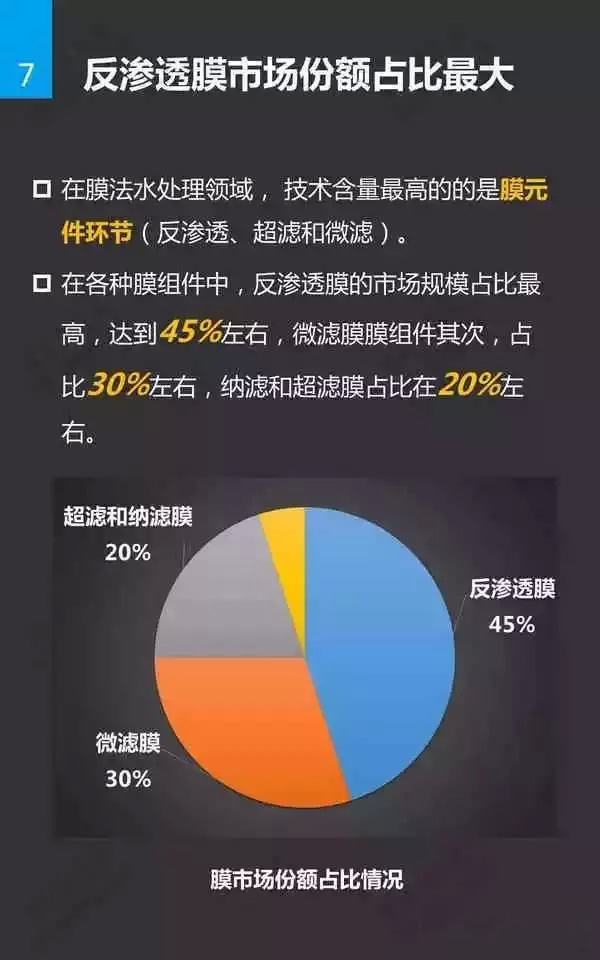 水處理膜基礎(chǔ)知識(shí)插圖