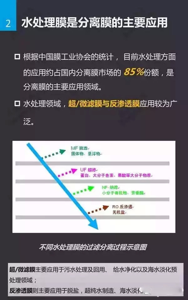水處理膜基礎(chǔ)知識(shí)插圖