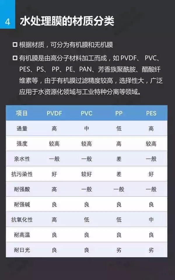 水處理膜基礎(chǔ)知識(shí)插圖