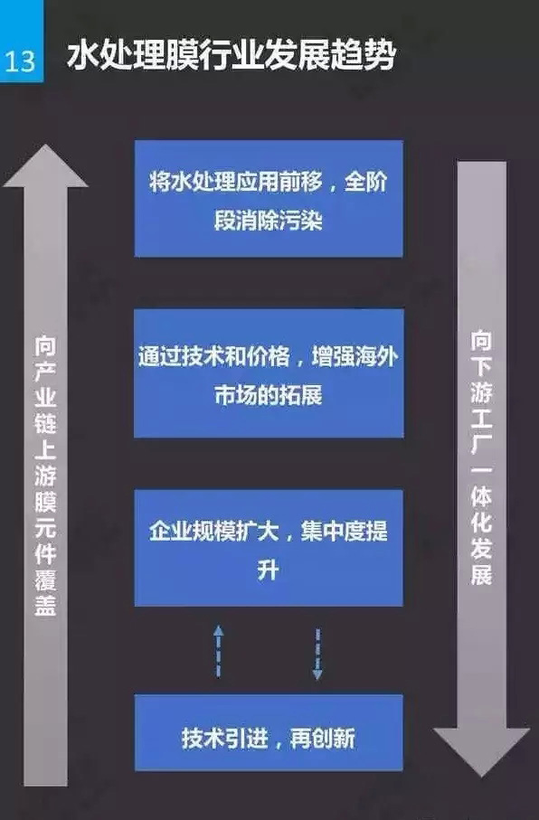 水處理膜基礎(chǔ)知識(shí)插圖